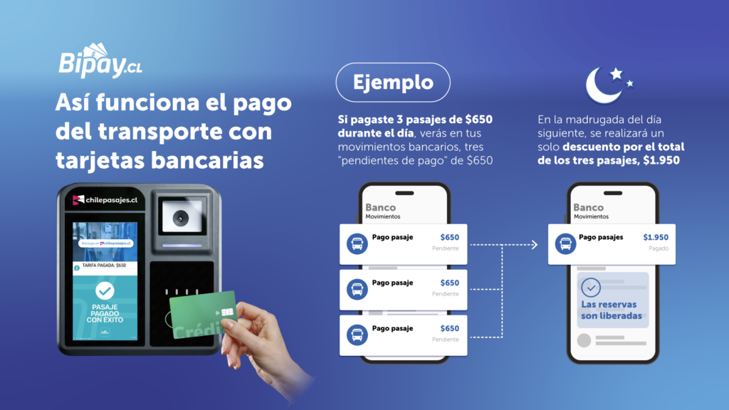 Bipay detalla el funcionamiento del pago con tarjeta en el transporte público de Antofagasta